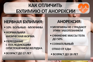 Лечение булимии в Талдоме