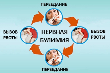Лечение булимии в Талдоме