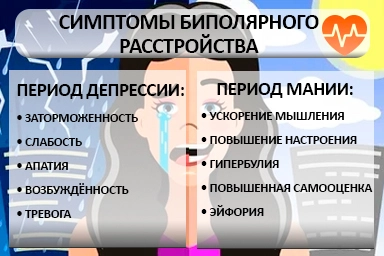 Лечение биполярного расстройства в Талдоме
