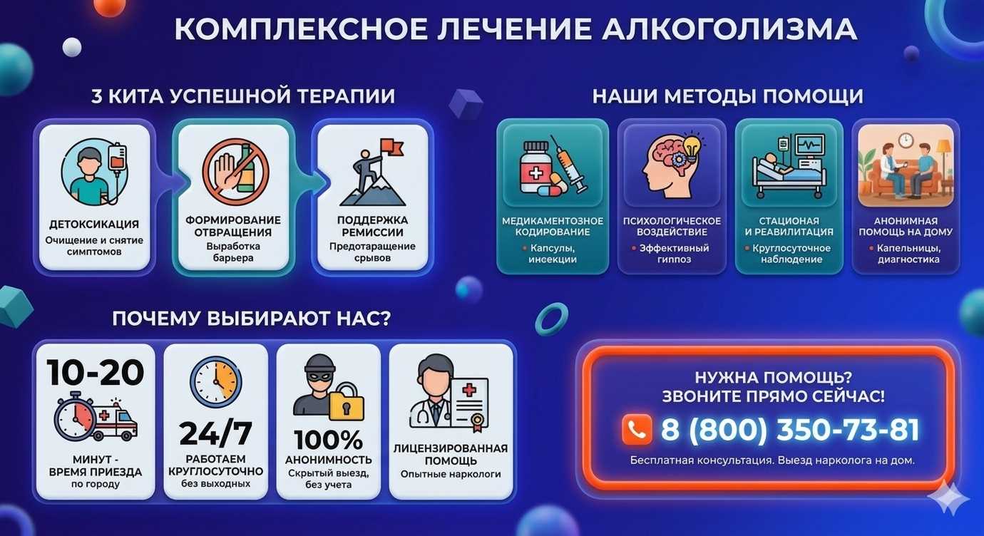 Инфографика о методах лечения алкоголизма в Талдоме: детоксикация, кодирование и анонимная помощь на дому от клиники Похмельная служба.